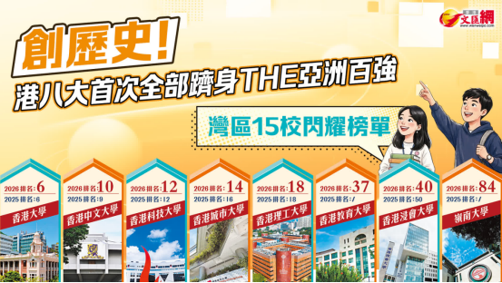 创历史！八大神校全员跻身THE亚洲百强，香港教育价值再升温！